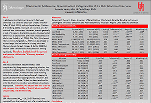 ABCT 2012: Evidence for Poor Reflective Function in Adolescents with Borderline Personality Disorder - poster