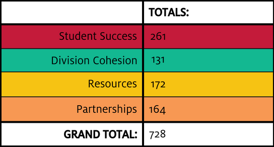 5 Year Comprehensive Chart