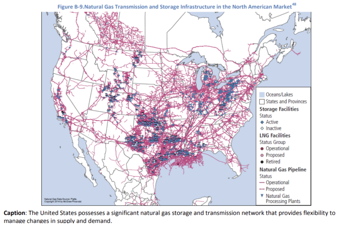 US natural gas pipeline and storage network [2]. 