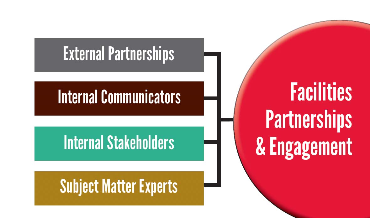 UH CONCISE Program Kicks Off Partnership Engagement UH CONCISE Program Kicks Off Partnership Engagement
