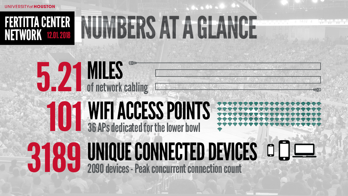 Fertitta Center infographic