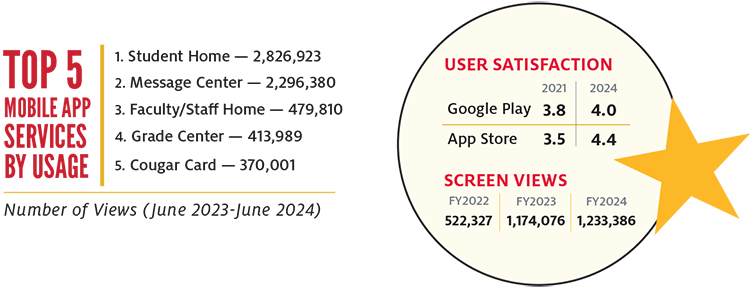 Top 5 Mobile App Services by Usage