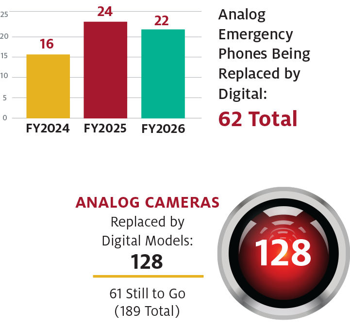 Analog Camera metrics