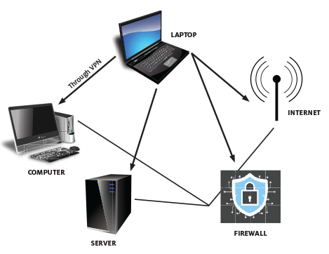 network connectivity 