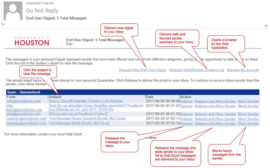 Proofpoint digest example