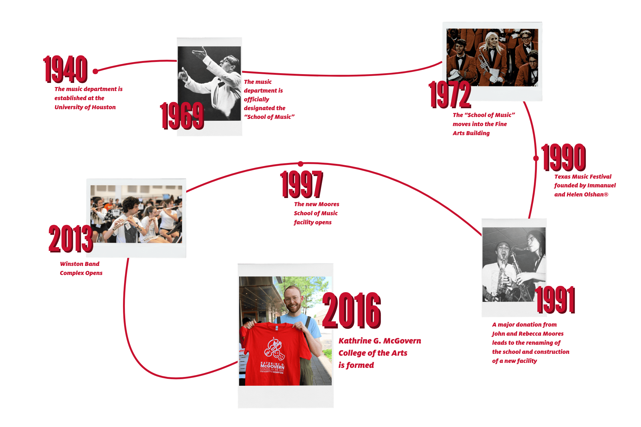 Timeline of the Moores School of Music