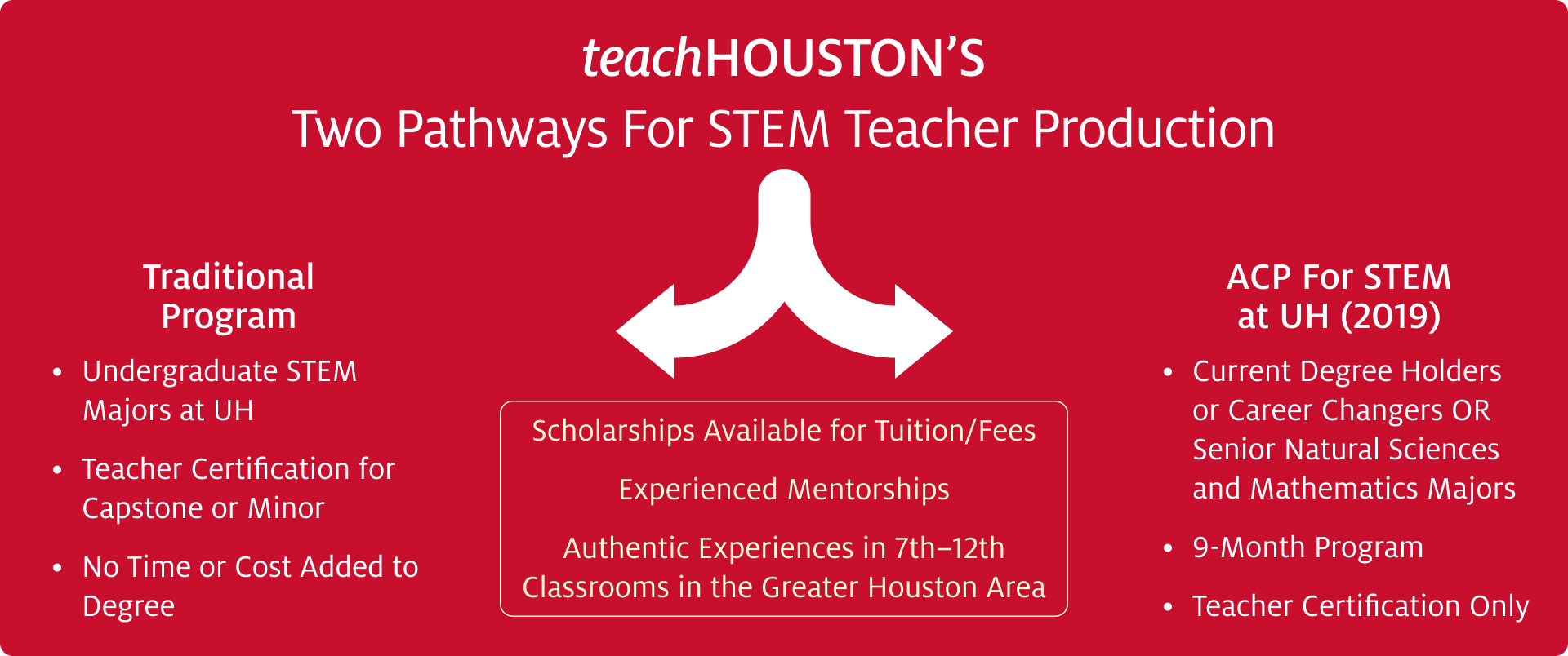 Student Teaching Pathways