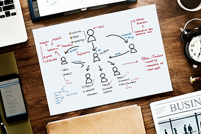 Lean Six Sigma Yellow Belt Training 