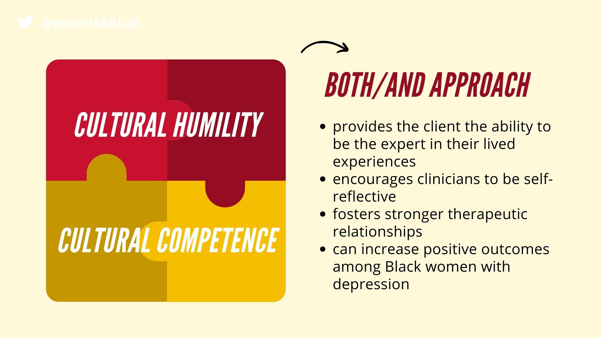 The both/and approach provides the client the ability to be the expert in their lived experiences  encourages clinicians to be self-reflective fosters stronger therapeutic relationships can increase positive outcomes among Black women with depression