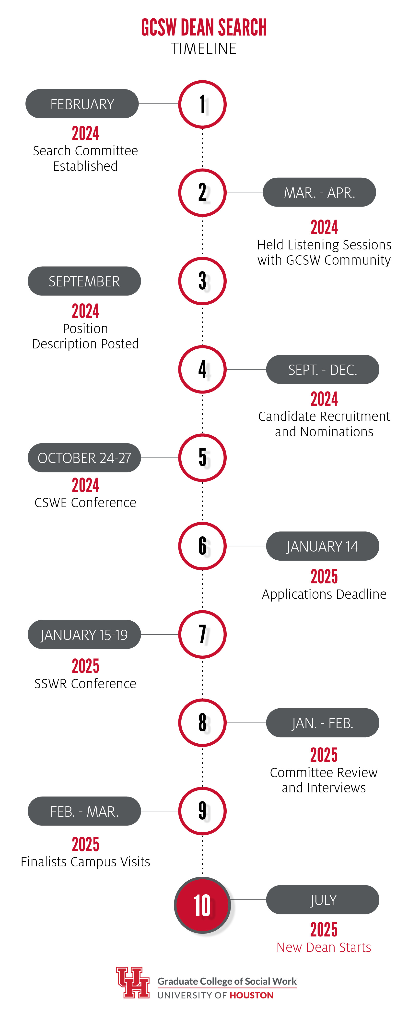 gcswdeansearchtimeline.jpg