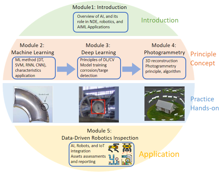 robotics_diag