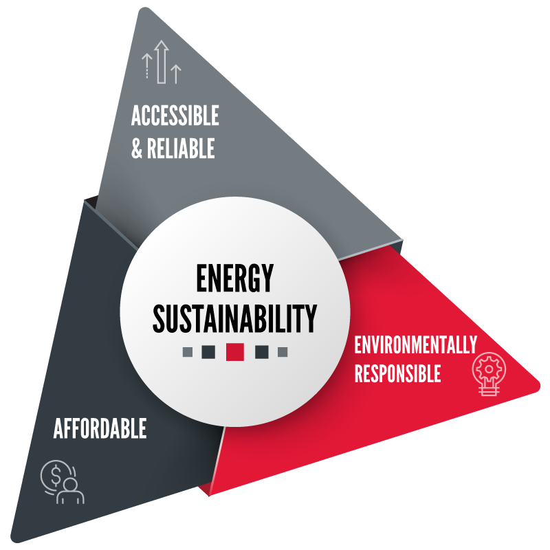 sed-energy-trilemma-triangle-web.png